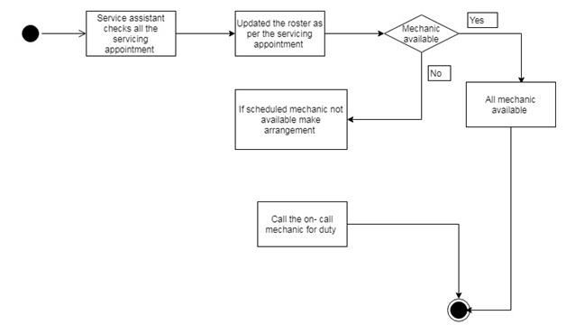 State Diagrams.jpg